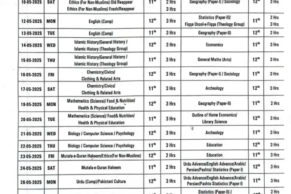 Kohat Board Inter Date sheet 2025 1st Annual