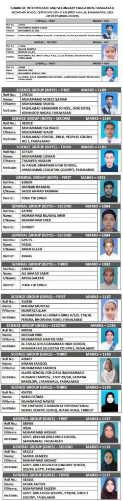 BISE Faisalabad 10th Class Position Holder 2025 1 BISE Faisalabad 10th Class Position Holder 2025