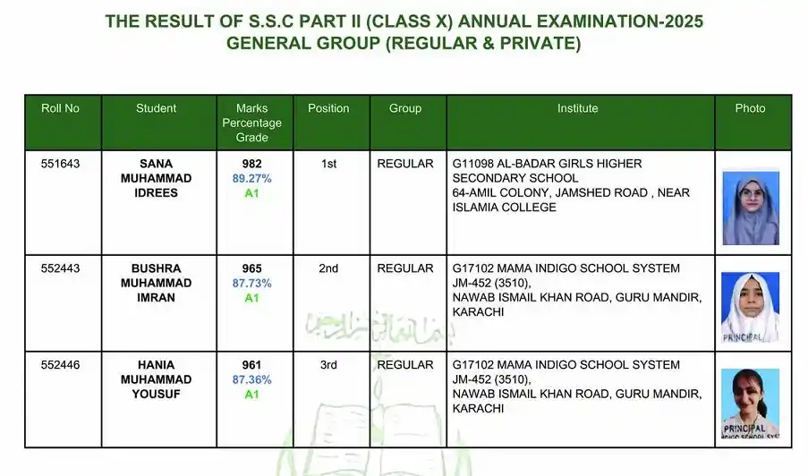 BSEK 10th Class Result 2025 Position Holders 1 BSEK 10th Class Result 2025 Position Holders