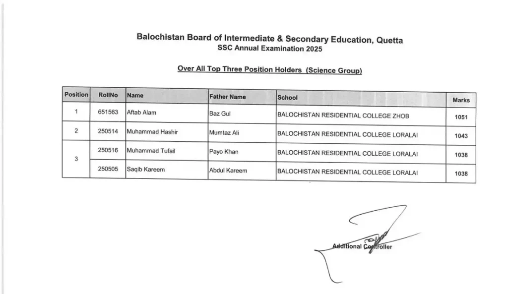 Top 3 Position Holders – BISE Quetta Matric Result 2025 1 Top 3 Position Holders – BISE Quetta Matric Result 2025