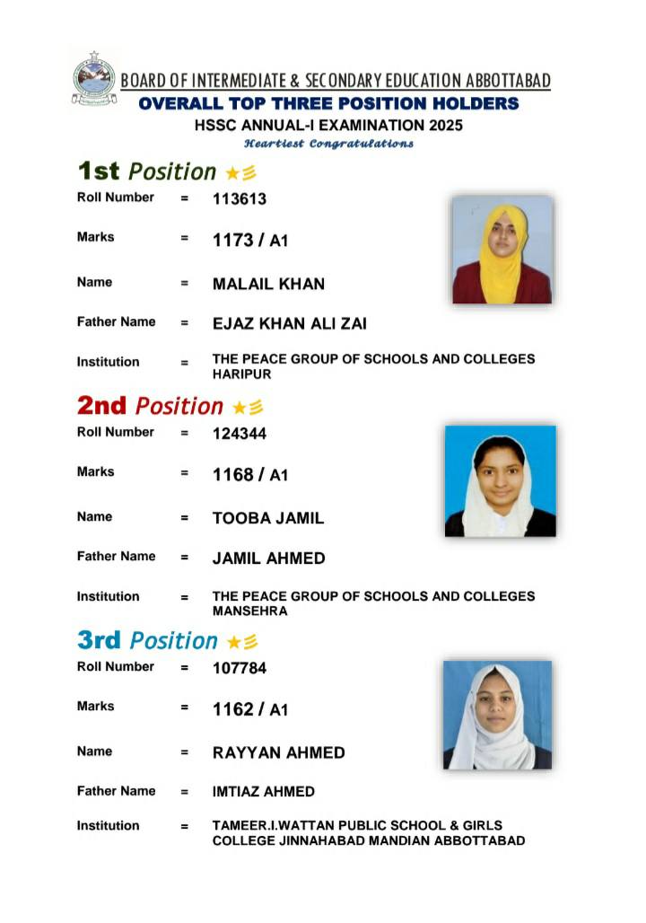 BISE Abbottabad 12th Class Position Holders 2025 1 BISE Abbottabad 12th Class Position Holders 2025
