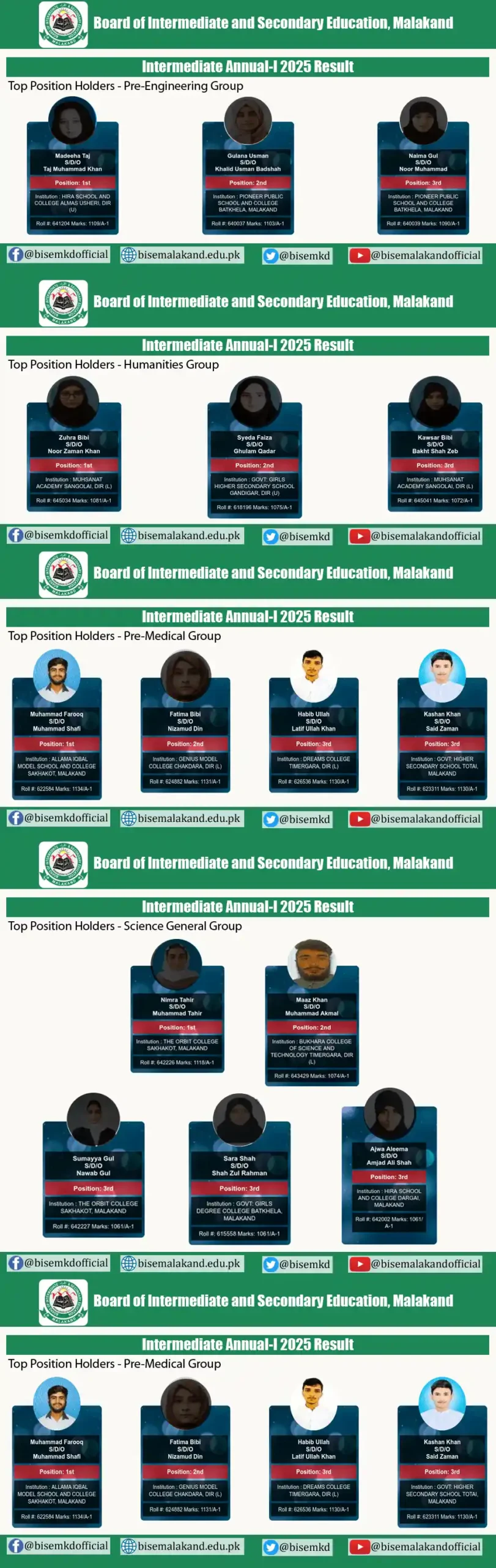 BISE Malakand 12th Class Position Holders 2025 1 BISE Malakand 12th Class Position Holders 2025