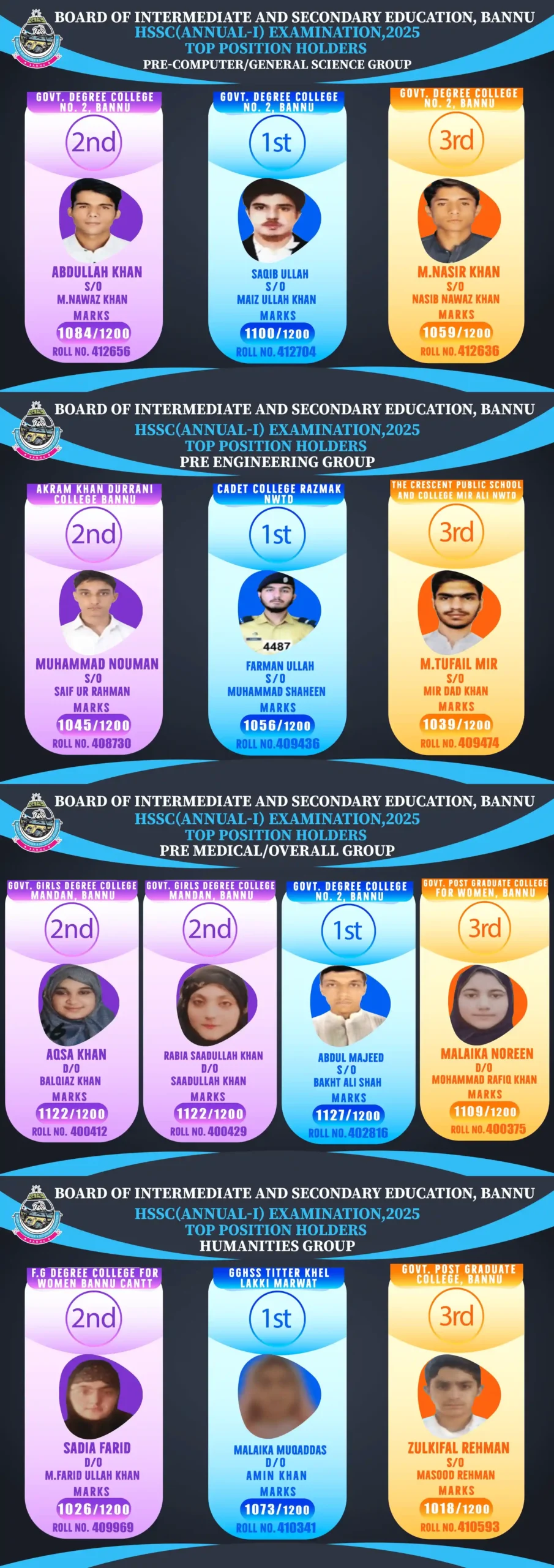BISE Bannu 12th Class Position Holders 2025 1 BISE Bannu 12th Class Position Holders 2025