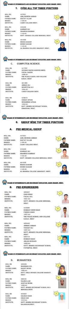 BISE Swat 12th Class Position Holders 2025 1 BISE Swat 12th Class Position Holders 2025