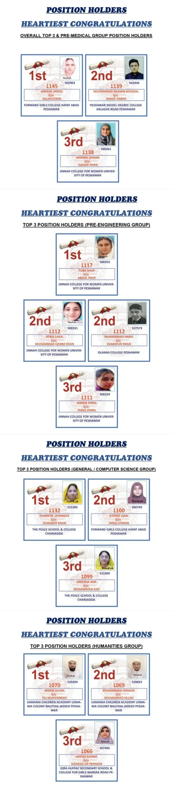 BISE Peshawar 12th Class Position Holders 2025 1 BISE Peshawar 12th Class Position Holders 2025