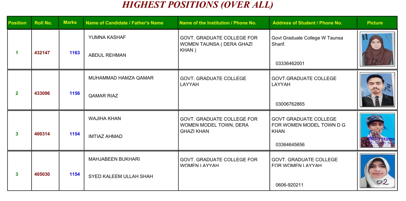 BISE DG Khan 12th Class Position Holders 2025