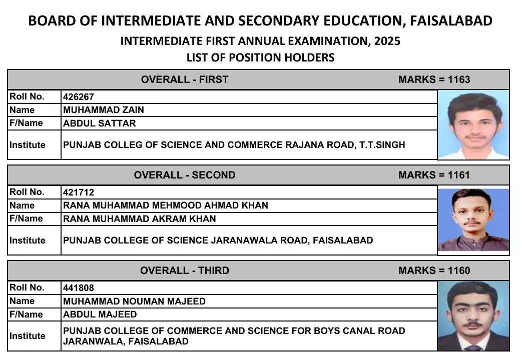BISE Faisalabad 12th Class Position Holders 2025 1 BISE Faisalabad 12th Class Position Holders 2025