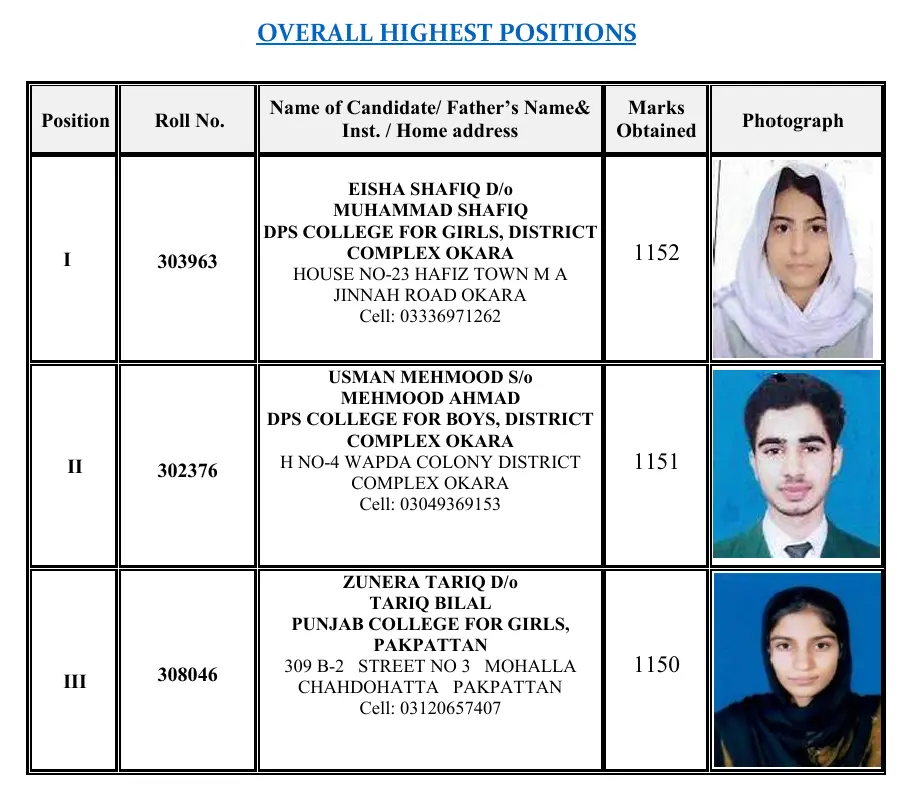 BISE Sahiwal 12th Class Position Holders 2025