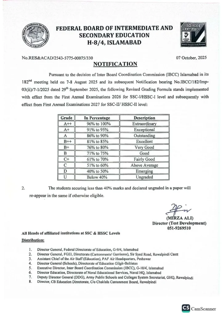 FBISE ups minimum passing marks to 40% starting 2026 exams 1 31042