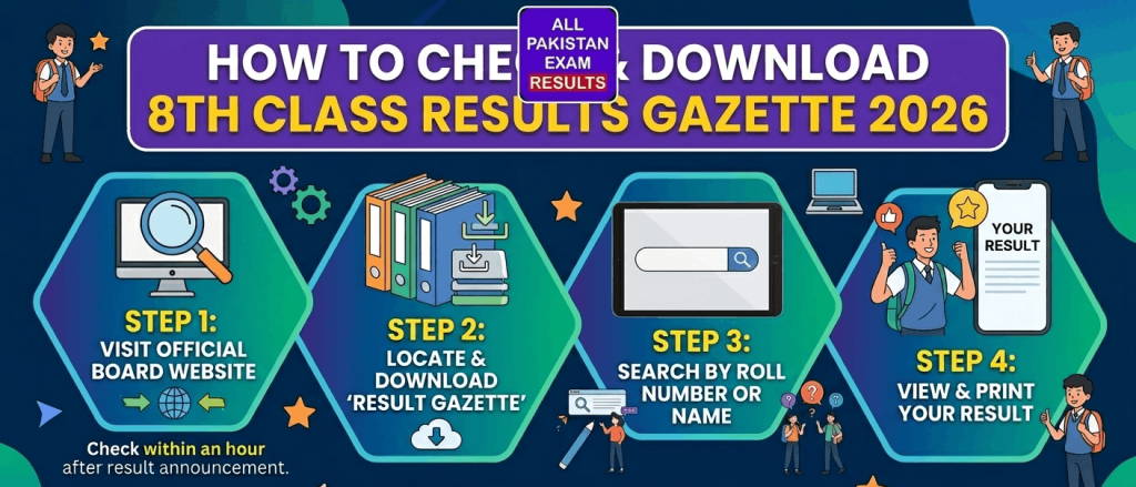 8th Class Result 2026 | Check Online by Roll Number & Name 3 Download 8th Class Result Gazette 2026