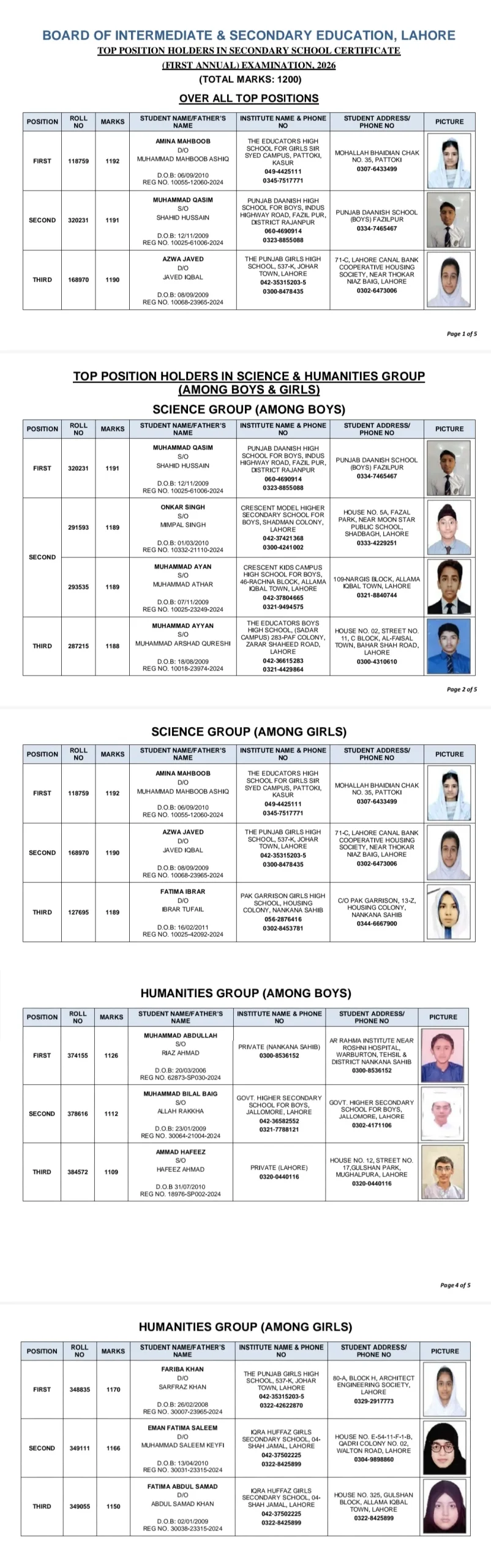 BISE Lahore 10th Class Position Holders 2026