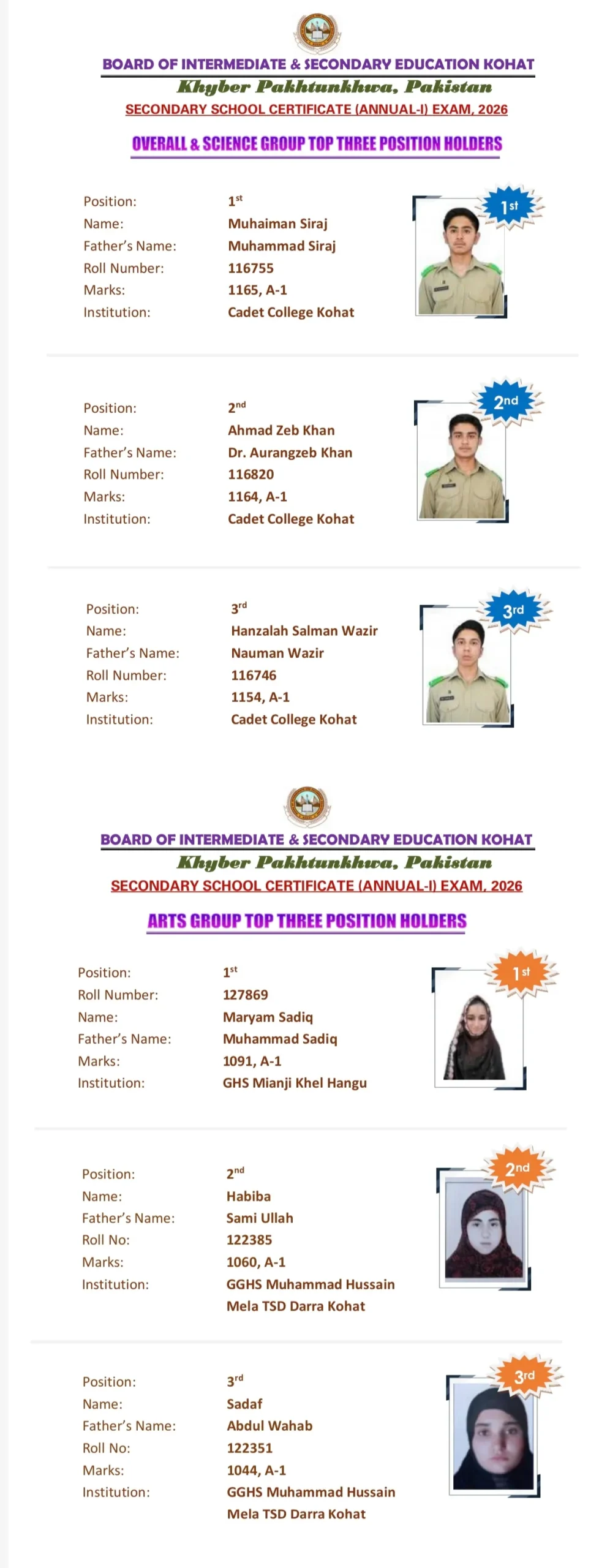 BISE kohat 10th Class Position Holders 2026